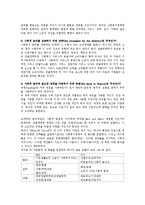 Gilbert와 Terrell의 사회복지정책의 4가지 차원의 분석틀에 대해 요약 정리하시오-2