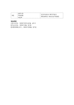 Gilbert와 Terrell의 사회복지정책의 4가지 차원의 분석틀에 대해 요약 정리하시오-3