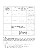 부모교육에 대한 내용을 전반적으로 살펴보시고(특히 부모교육의 필요성과 효과성) 부모와 자녀가 함께 할 수 있는 실행 가능한 가족생활프-4