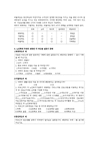 사회복지주제를 선정하고 척도의 의미의 종류를 설명하고 각 척도별로 설문지 문항을 3문항을 만드시오.(사회복지 주제-노인학대)-2