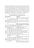 보육과정 접근법에서 성숙주의 행동주의 보육과정 접근법을 논하고, 표준보육과정령에서 밝히는 각 영역별 일반 보육 목표에 대해서 설명하시오-4