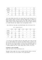 [보육과정]영어_조기교육의_실태와_문제점_그리고_개선방안-12