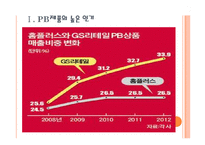 [PB제품]PB상품의 수요증가와 시장전망 PPT자료-3