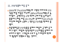 [PB제품]PB상품시장의 성장과 향후전망 PPT자료-12