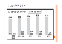 [KT기업분석]KT경영전략에 대한 평가 PPT자료-3