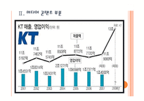 [KT기업분석]KT경영전략에 대한 평가 PPT자료-7