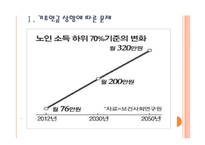 [노령연금]기초노령연금의 문제점과 해결방안 PPT자료-3
