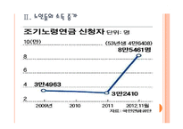 [노령연금]기초노령연금의 문제점과 해결방안 PPT자료-7