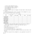 종합사회복지관을 설정하고 새로운 프로그램을 개설하기 위해 실시하는 욕구조사 설문지 작성.-4