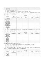 종합사회복지관을 설정하고 새로운 프로그램을 개설하기 위해 실시하는 욕구조사 설문지 작성.-6