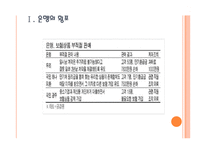 [방카슈랑스]금융권의 방카슈랑스 시행에 대한 문제와 해결방안 PPT자료-3