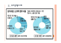 [방카슈랑스]금융권의 방카슈랑스 시행에 대한 문제와 해결방안 PPT자료-7