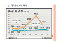 [방카슈랑스]금융권의 방카슈랑스 시행에 대한 문제와 해결방안 PPT자료-11