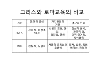 로마시대의 교육-로마시대교육 목적, 로마시대교육 내용, 제정시대 교육, 로마시대 교육사상가, 카토, 키케로,퀸틸리아누스, 그리스와 로마교육 비교-14