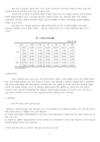 국제 유가의 변동요인과 전망-5