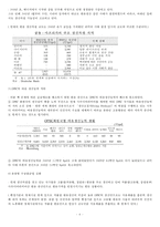 국제 유가의 변동요인과 전망-6
