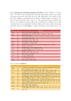 피자헛의 기업 경쟁력 강화 사례 분석-3