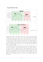 스포블릭(SPOBLIC) 경영전략-8