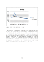 스포블릭(SPOBLIC) 경영전략-13