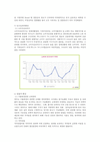 빙그레 기업분석-12