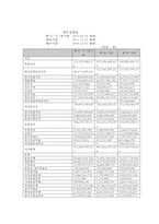 빙그레 기업분석-20