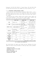 삼성생명 e비즈니스 사례-5