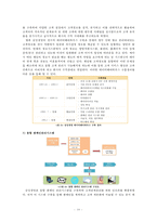 삼성생명 e비즈니스 사례-12