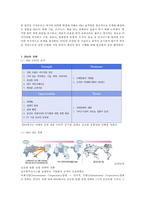 IBM의 경영전략 레포트-2