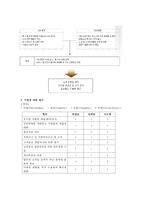 IBM의 경영전략 레포트-8