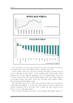 주식 투자 방법과 주식투자의 전망-6