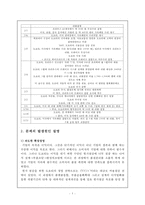 도요타 리콜사태 분석-5