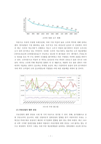 주류산업 재무분석-2