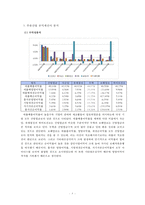 주류산업 재무분석-8