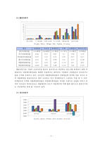 주류산업 재무분석-9