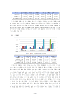주류산업 재무분석-10