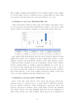 주류산업 재무분석-12