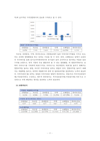 주류산업 재무분석-13