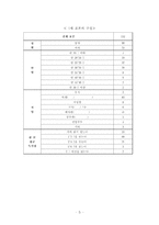 신제품 의사결정 컨셉 테스트-7