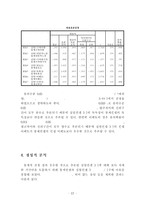 신제품 의사결정 컨셉 테스트-19