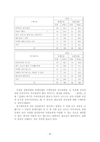 신제품 의사결정 컨셉 테스트-20