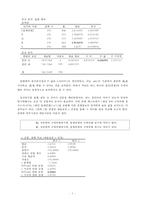 컨셉 테스트 진행 및 분석-8