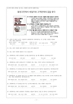 컨셉 테스트 진행 및 분석-17