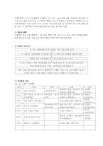 청소년 미션&비전 찾기 프로그램-11