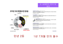 바이테리 마케팅 분석-12