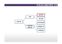은행 시장 구조-13