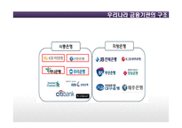 은행 시장 구조-14