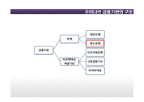 은행 시장 구조-15
