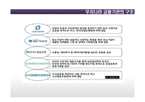 은행 시장 구조-16