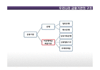 은행 시장 구조-17