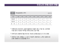 은행 시장 구조-19
